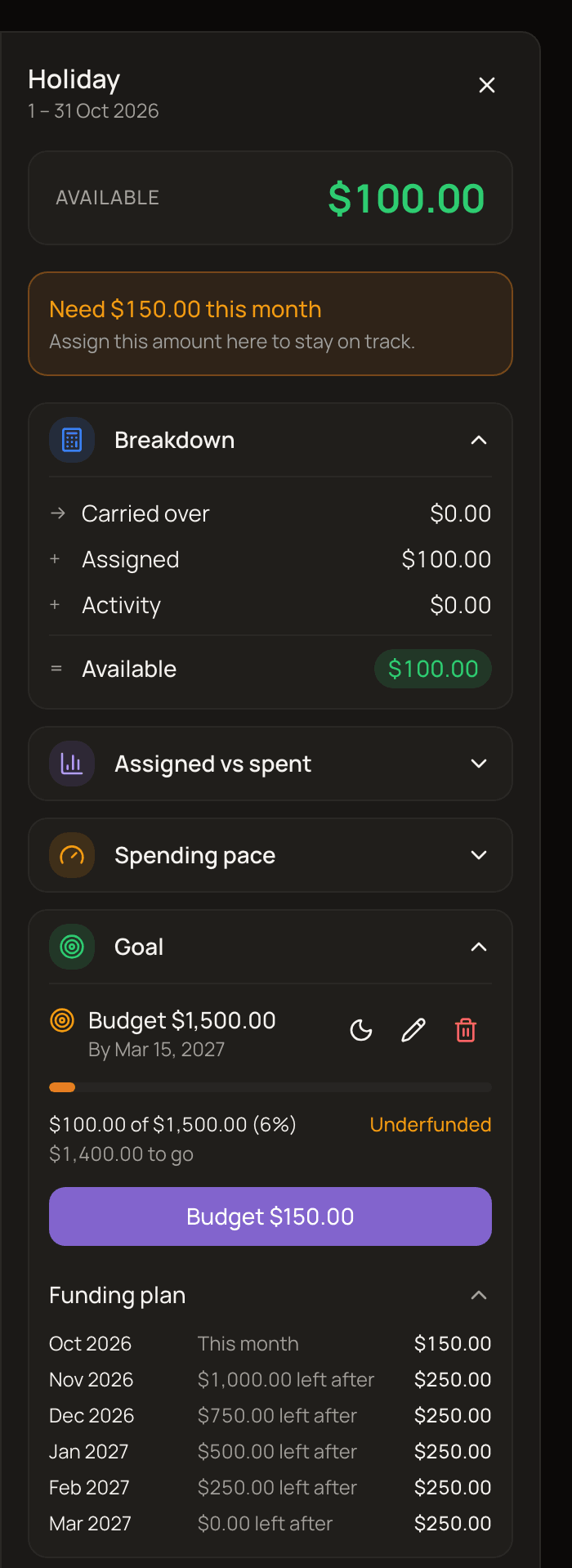 The side panel showing details for a Holiday line: the Available amount, the Need this month note, the Breakdown and the Goal section with a By date goal, its progress, the Budget button and the Funding plan expanded.